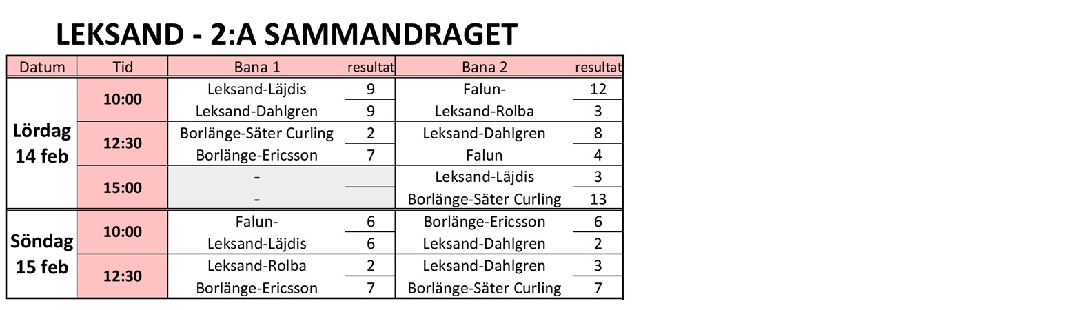 Spelschema s2  Leksand